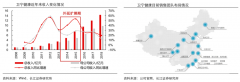 藍海戰(zhàn)略策劃之業(yè)務(wù)戰(zhàn)略創(chuàng)新五大看點（下）